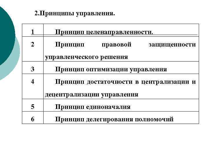 2. Принципы управления. 1 Принцип целенаправленности. 2 Принцип правовой защищенности управленческого решения 3 Принцип