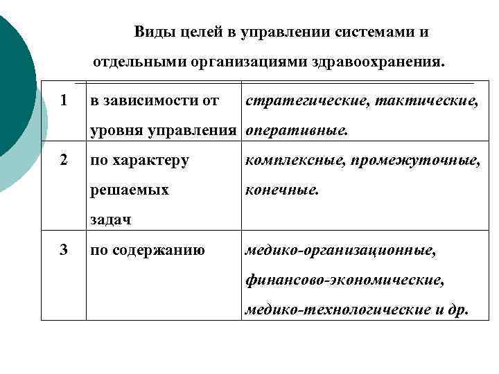 Экономика здравоохранения лекция. Виды целей управления. Виды целей управления в здравоохранении. Стратегические и тактические задачи управления здравоохранением. Уровни здравоохранения стратегический.