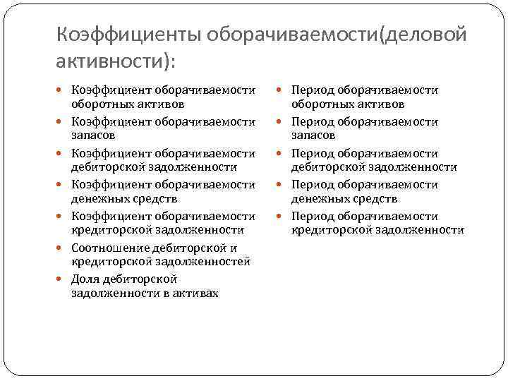 Коэффициенты оборачиваемости(деловой активности): Коэффициент оборачиваемости Период оборачиваемости оборотных активов Коэффициент оборачиваемости запасов Коэффициент оборачиваемости