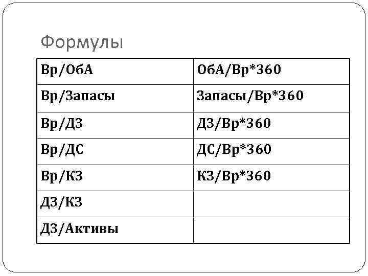 Формулы Вр/Об. А/Вр*360 Вр/Запасы Запасы/Вр*360 Вр/ДЗ ДЗ/Вр*360 Вр/ДС ДС/Вр*360 Вр/КЗ КЗ/Вр*360 ДЗ/КЗ ДЗ/Активы 