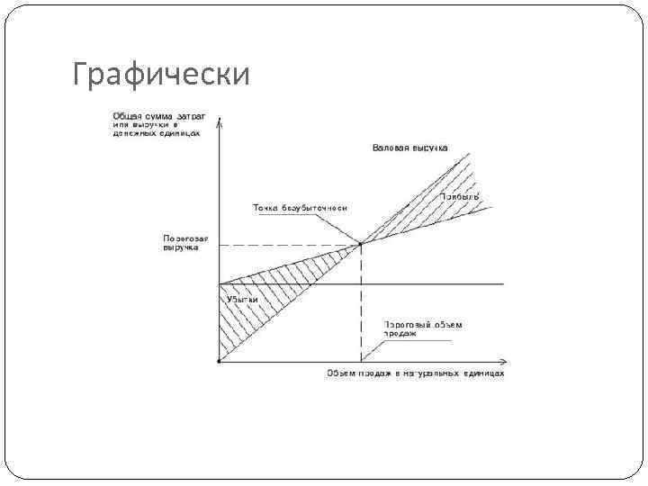 Графически 