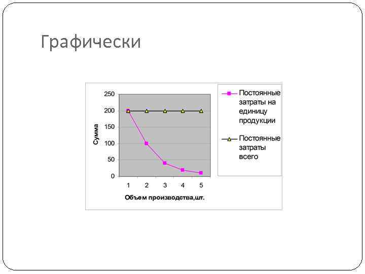 Графически 