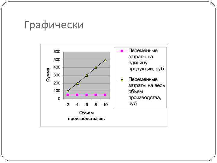 Графически 