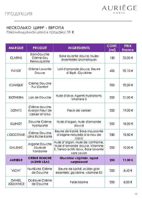 ПРОДУКЦИЯ НЕСКОЛЬКО ЦИФР - ЕВРОПА Рекомендуемая цена в продажу: 11 € MARQUE PRODUIT INGREDIENTS