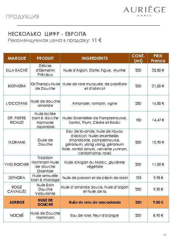 ПРОДУКЦИЯ НЕСКОЛЬКО ЦИФР - ЕВРОПА Рекомендуемая цена в продажу: 11 € MARQUE PRODUIT INGREDIENTS