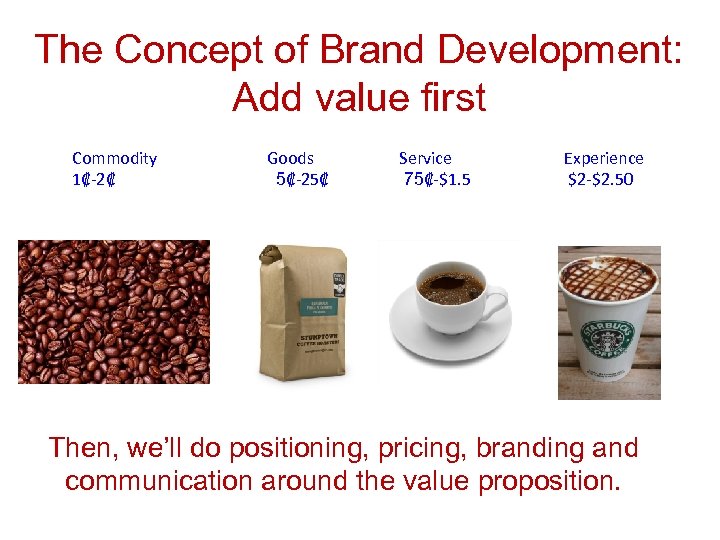 The Concept of Brand Development: Add value first Commodity 1₡-2₡ Goods 5₡-25₡ Service 75₡-$1.