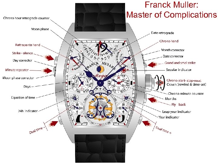 Franck Muller: Master of Complications 