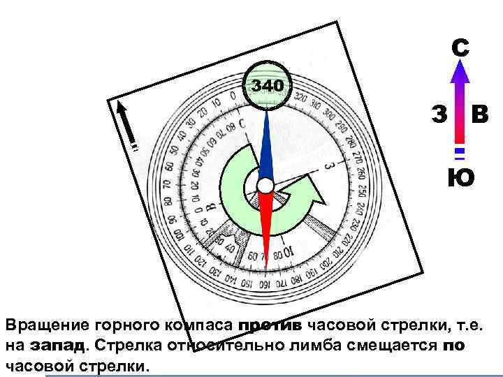 С 340 З В Ю Вращение горного компаса против часовой стрелки, т. е. на