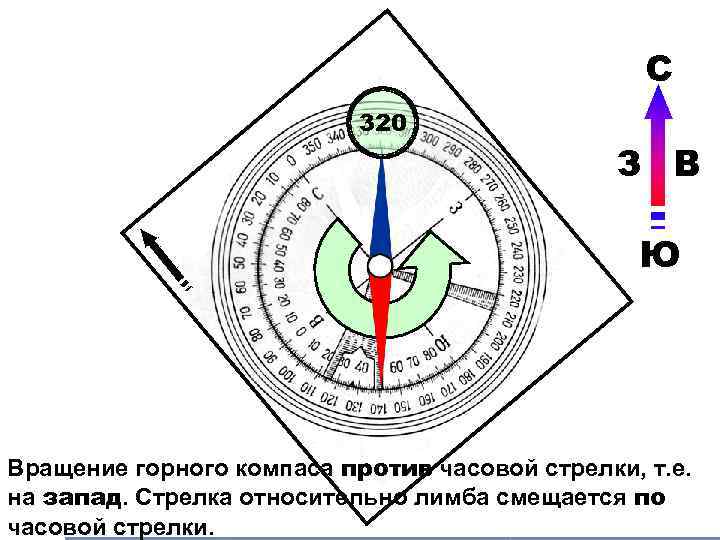 С 320 З В Ю Вращение горного компаса против часовой стрелки, т. е. на