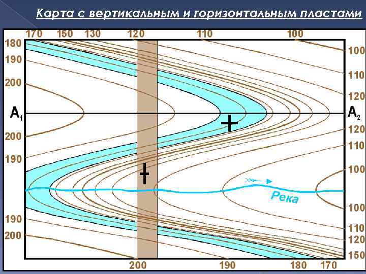 Карта с вертикальным и горизонтальным пластами 