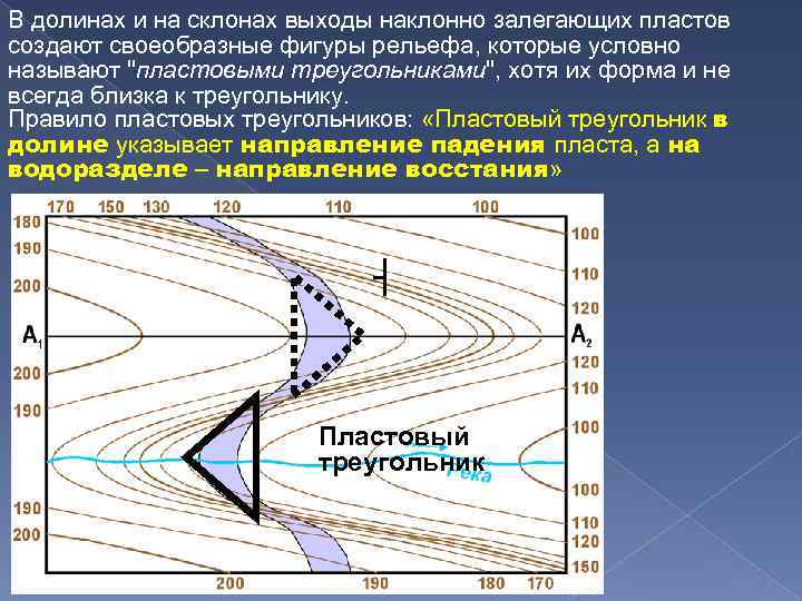 В долинах и на склонах выходы наклонно залегающих пластов создают своеобразные фигуры рельефа, которые