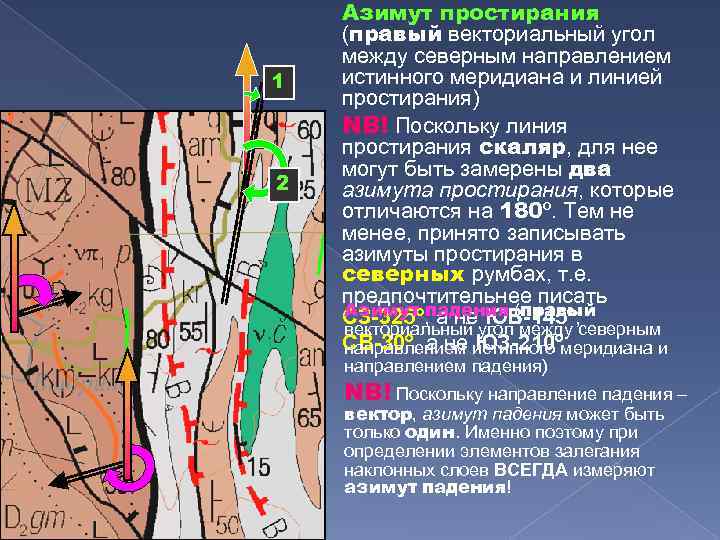 1 2 Азимут простирания (правый векториальный угол между северным направлением истинного меридиана и линией