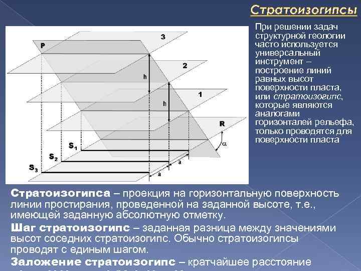 Стратоизогипсы При решении задач структурной геологии часто используется универсальный инструмент – построение линий равных