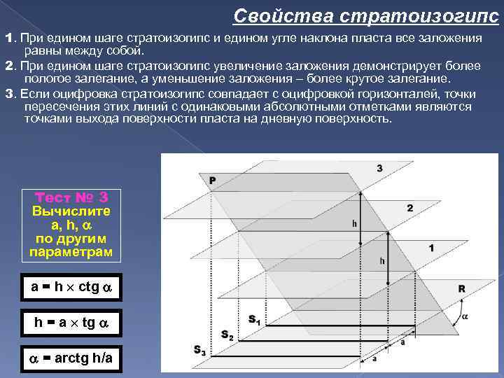 Свойства стратоизогипс 1. При едином шаге стратоизогипс и едином угле наклона пласта все заложения