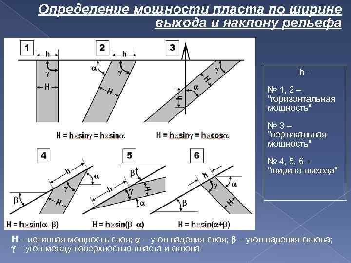 Определение мощности пласта по ширине выхода и наклону рельефа h– № 1, 2 –