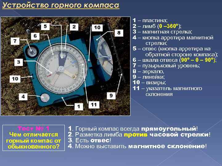 Устройство горного компаса 1 – пластина; 2 – лимб (0 – 360 ); 3