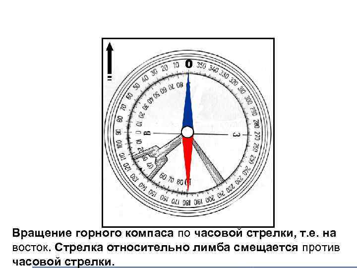 0 Вращение горного компаса по часовой стрелки, т. е. на восток. Стрелка относительно лимба