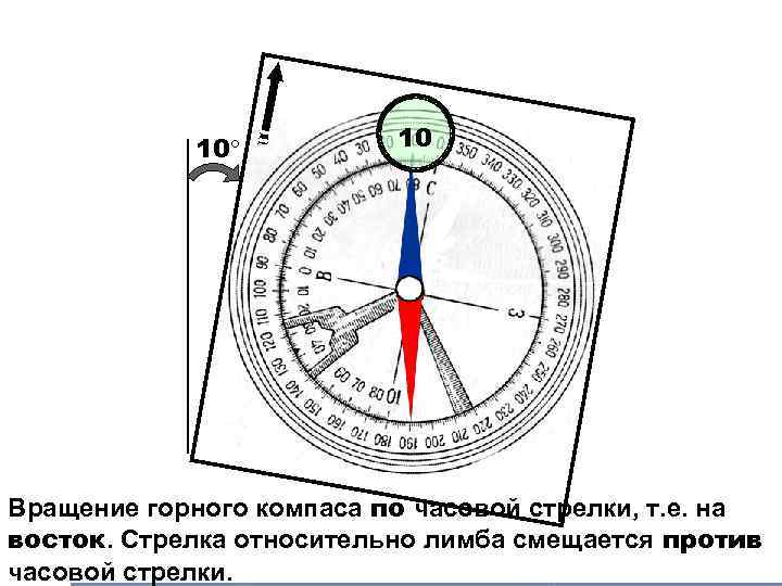 10 10 Вращение горного компаса по часовой стрелки, т. е. на восток. Стрелка относительно