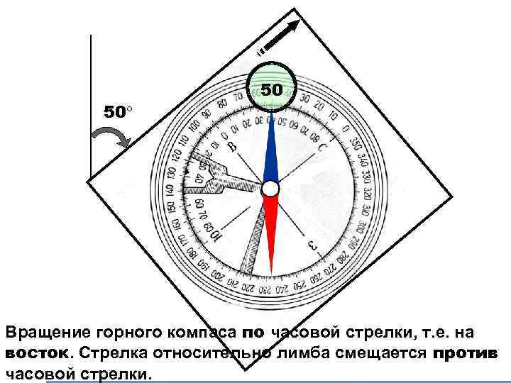 50 50 Вращение горного компаса по часовой стрелки, т. е. на восток. Стрелка относительно