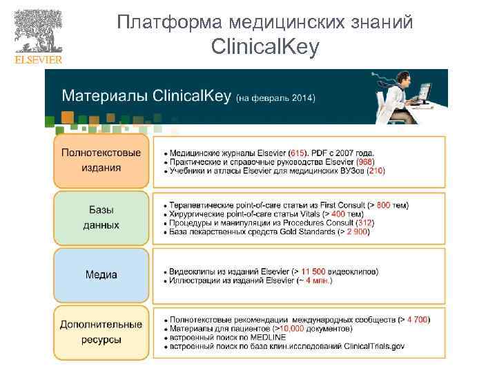 Платформа медицинских знаний Clinical. Key 