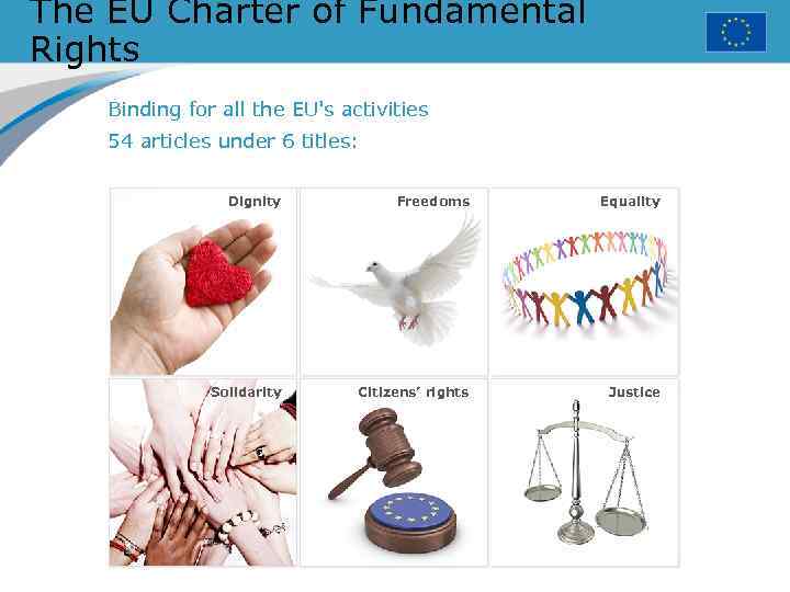 The EU Charter of Fundamental Rights Binding for all the EU's activities 54 articles