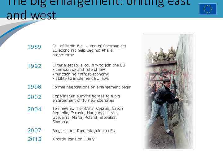 The big enlargement: uniting east and west 1989 Fall of Berlin Wall – end