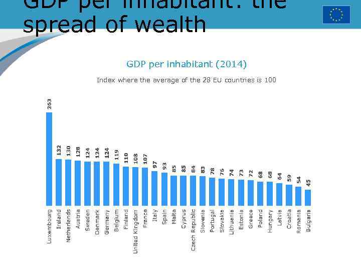 GDP per inhabitant: the spread of wealth GDP per inhabitant (2014) Index where the