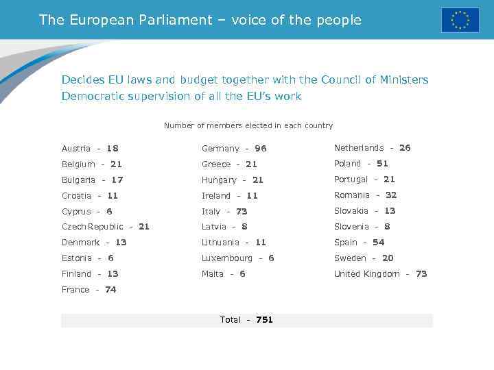 The European Parliament – voice of the people Decides EU laws and budget together