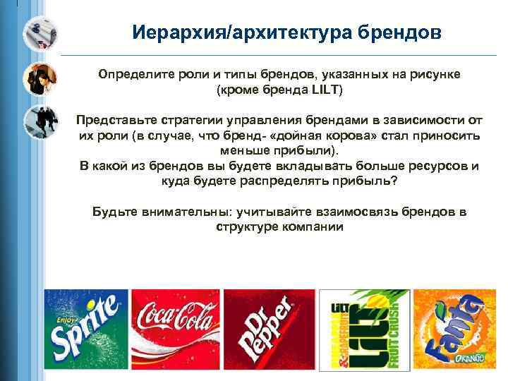 Иерархия/архитектура брендов Определите роли и типы брендов, указанных на рисунке (кроме бренда LILT) Представьте