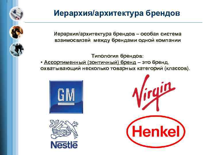 Иерархия/архитектура брендов – особая система взаимосвязей между брендами одной компании Типология брендов: • Ассортименный