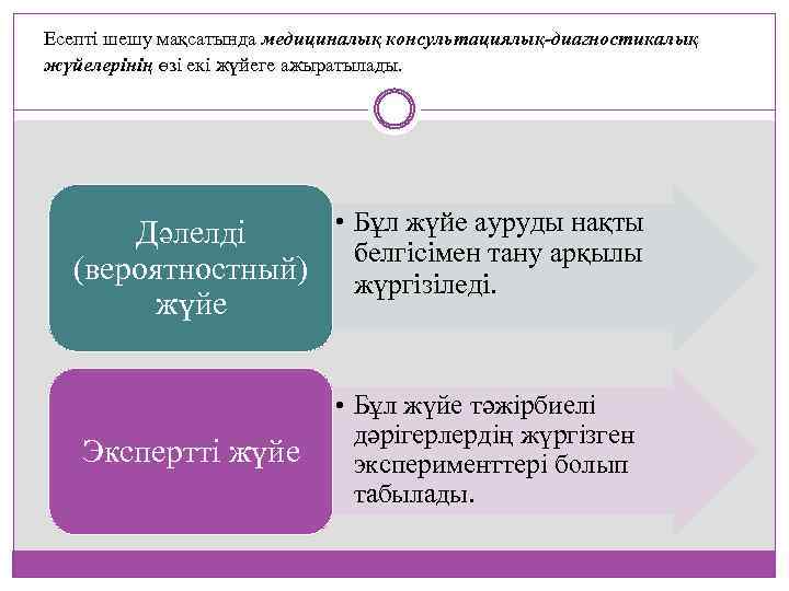Есепті шешу мақсатында медициналық консультациялық-диагностикалық жүйелерінің өзі екі жүйеге ажыратылады. • Бұл жүйе ауруды