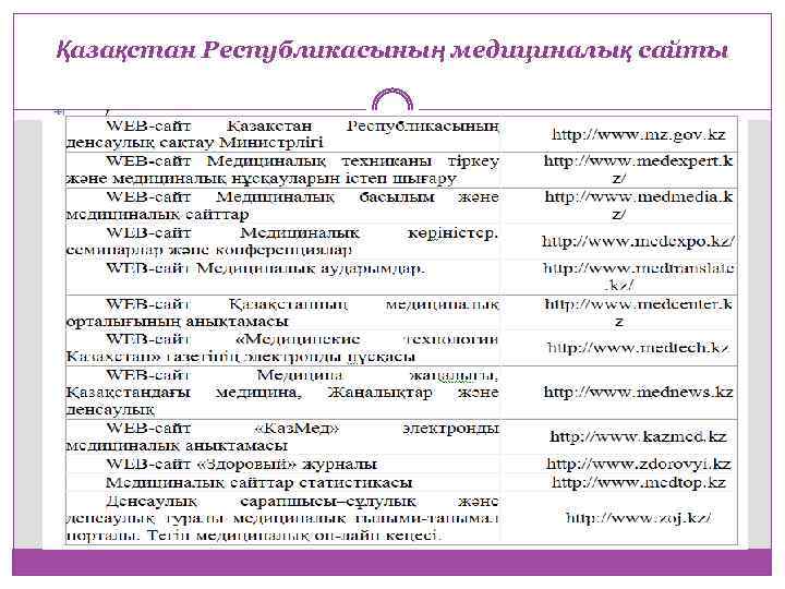 Қазақстан Республикасының медициналық сайты 