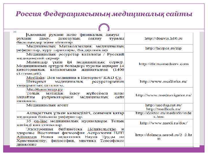 Россия Федерациясының медициналық сайты 