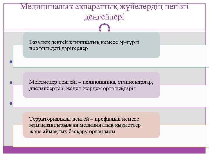 Медициналық ақпараттық жүйелердің негізгі деңгейлері Базалық деңгей клиникалық немесе әр-түрлі профильдегі дәрігерлер Мекемелер деңгейі