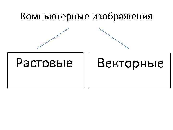 Компьютерные изображения Растовые Векторные 