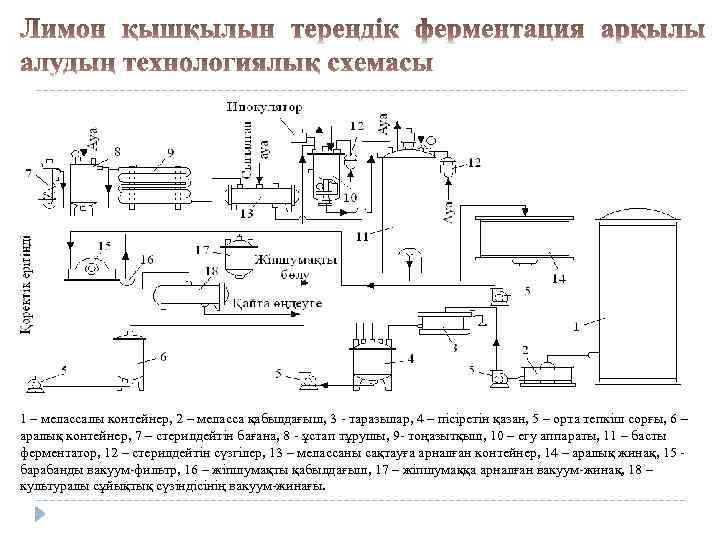 1 – мелассалы контейнер, 2 – меласса қабылдағыш, 3 - таразылар, 4 – пісіретін