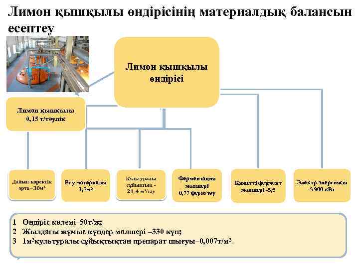 Лимон қышқылы өндірісінің материалдық балансын есептеу Лимон қышқылы өндірісі Лимон қышқылы 0, 15 т/тәулік
