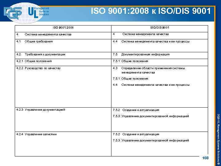 ISO 9001: 2008 к ISO/DIS 9001 ISO 9001: 2008 ISO/DIS 9001 4 Система менеджмента