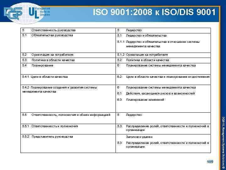 ISO 9001: 2008 к ISO/DIS 9001 5 Ответственность руководства 5 Лидерство 5. 1 Обязательства