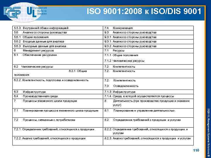 Гост 9001 2015 статус. Международный стандарт ГОСТ ИСО 9001:2008. Содержание стандарта ИСО 9001-2015. ГОСТ Р ИСО 9001-2008 (ИСО 9001:2008). Принципы стандарта ИСО 9001.