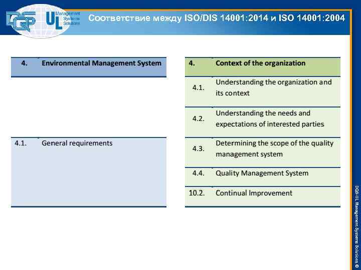 Соответствие между ISO/DIS 14001: 2014 и ISO 14001: 2004 DQS-UL Management Systems Solutions ©
