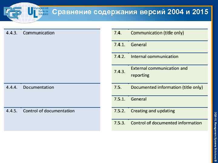 Сравнение содержания версий 2004 и 2015 DQS-UL Management Systems Solutions © 