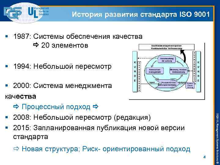 Система менеджмента качества 9001