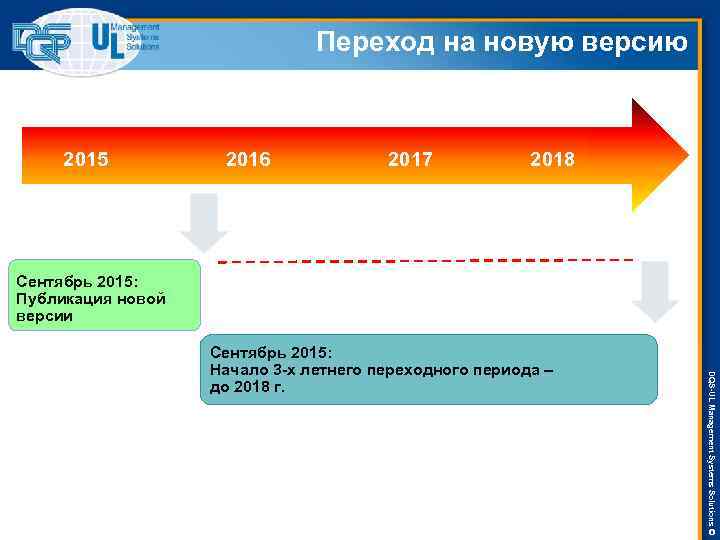 Переход на новую версию 2015 2016 2017 2018 Сентябрь 2015: Публикация новой версии DQS-UL