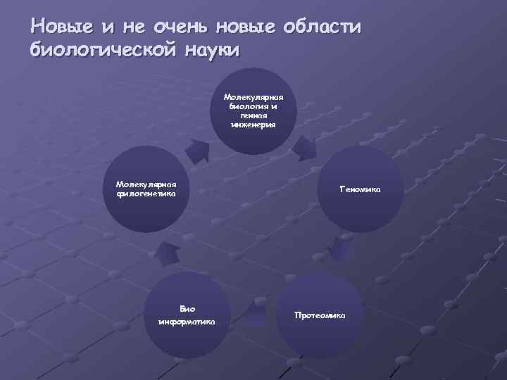 Новые и не очень новые области биологической науки Молекулярная биология и генная инженерия Молекулярная