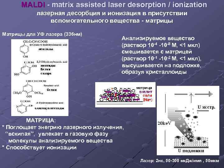 MALDI - matrix assisted laser desorption / ionization лазерная десорбция и ионизация в присутствии