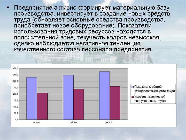  • Предприятие активно формирует материальную базу производства, инвестирует в создание новых средств труда