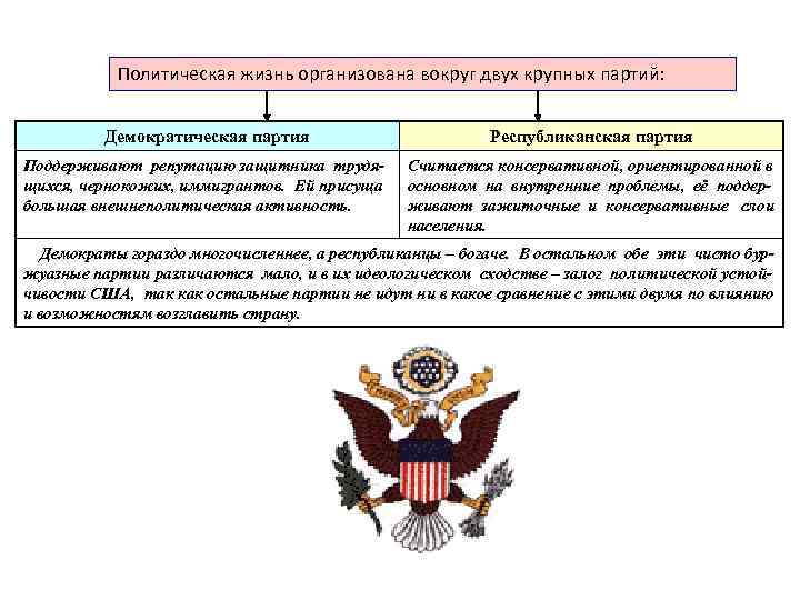 Положение республиканского. Внешняя политика Демократической партии США. Демократы и республиканцы отличия. Внешняя политика демократов США. Различие между республиканцами и демократами.