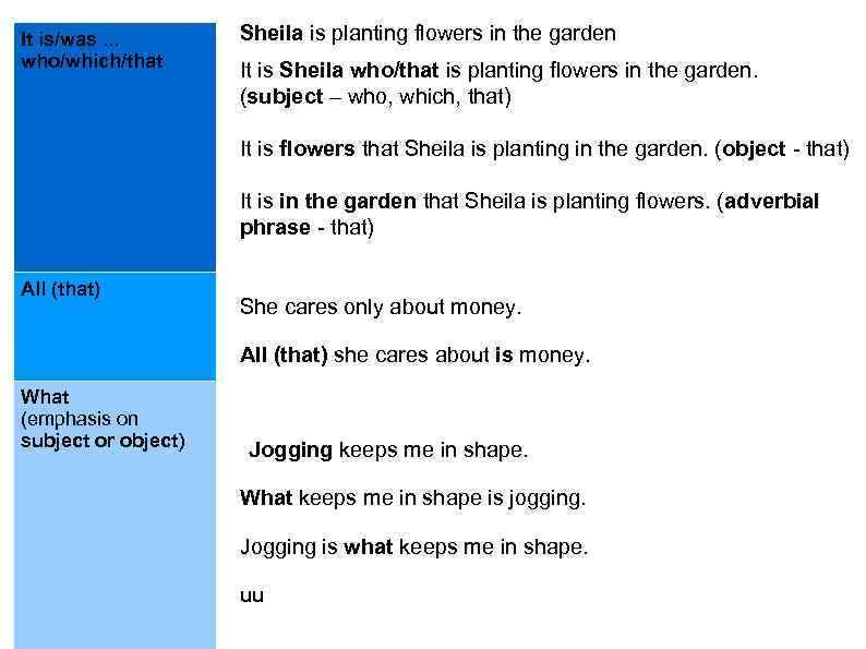 It is/was. . . who/which/that Sheila is planting flowers in the garden It is