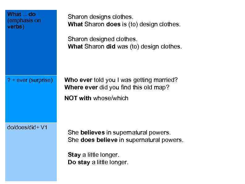 What. . . do (emphasis on verbs) Sharon designs clothes. What Sharon does is